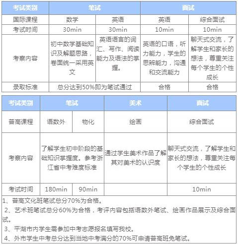 入学考试内容.jpg