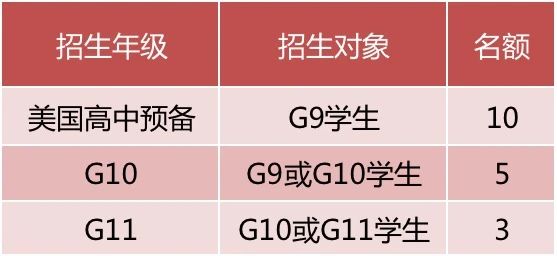 深圳橘郡美高2022年春季招生计划