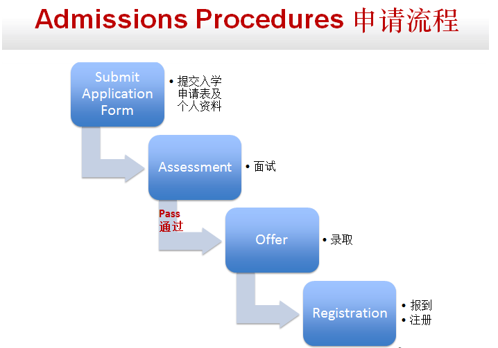 柏朗思观澜湖学校招生流程