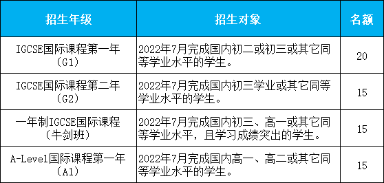 深圳汉开数理高中剑桥国际课程中心2022年秋季招生简章