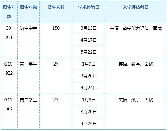 ULC剑桥国际高中2022-2023学年招生计划