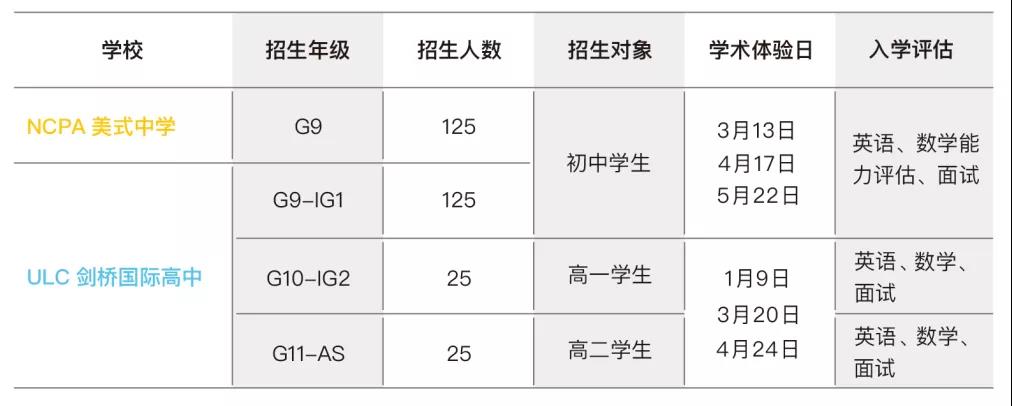 2022-2023学年NCPA & ULC招生全面启动