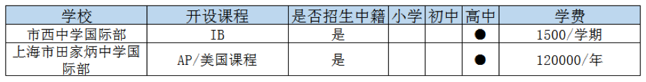 上海静安区国际高中一览表