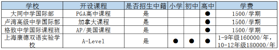 上?；破智矢咧幸焕辣?></div>
		<div   id=