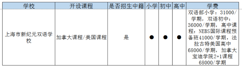 上海崇明区国际高中一览表