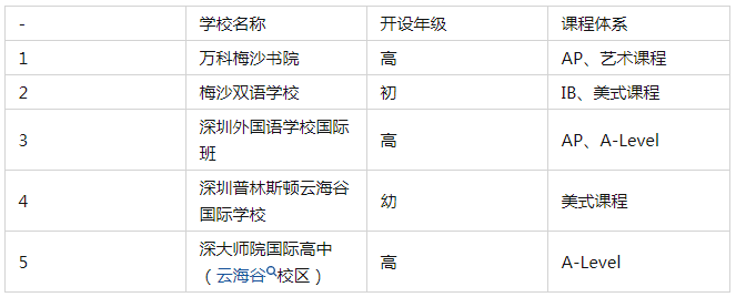 深圳盐田区国际学校一览 深圳国际学校有哪些