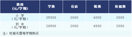 佛山国际学校一览表  佛山国际学校学费