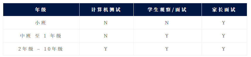 哈罗外籍人员子女学校2023入学报名开启