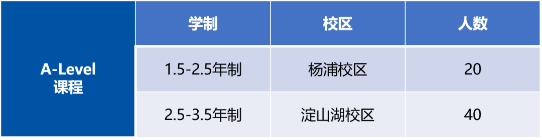 光华启迪2023春季招生简章