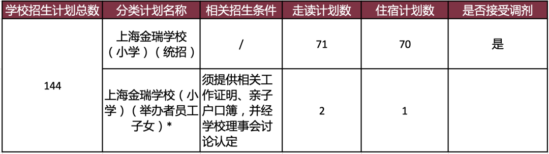 2022学年上海金瑞学校招生简章