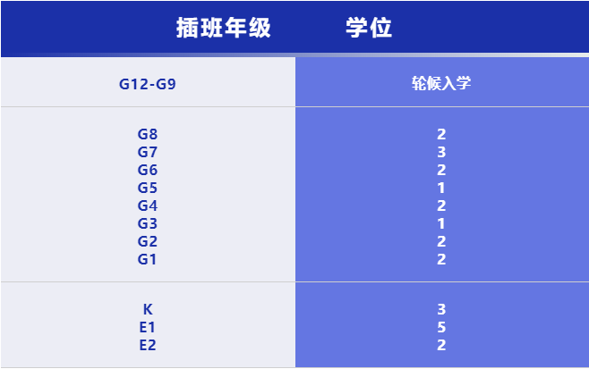 （更新）2022深美招生计划