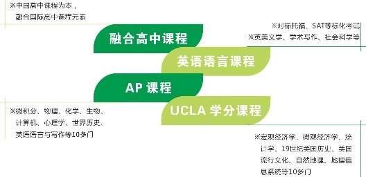 2023年上海宋庆龄学校招生简章