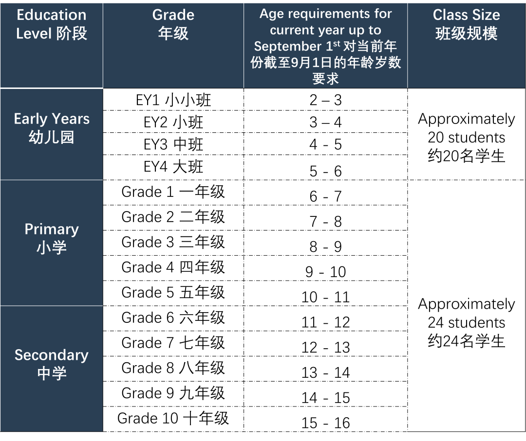 期待遇见不凡的你，爱莎荔湾奏响2023年招生进行曲