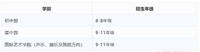 深圳国际学校2023招生资讯汇总