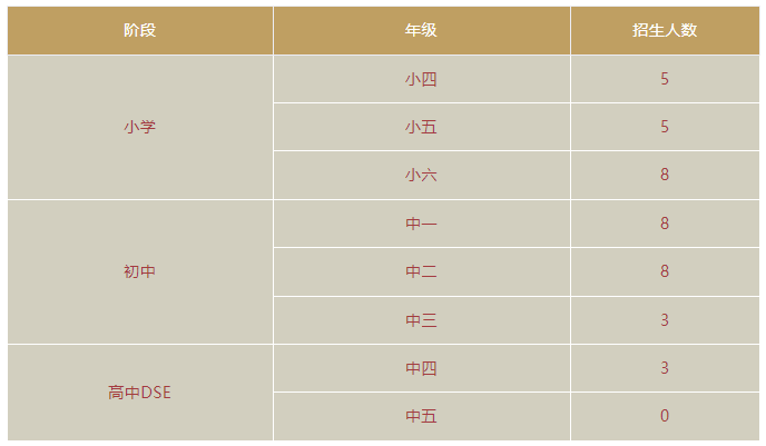华美外国语学校香港部2023年春季招生简章