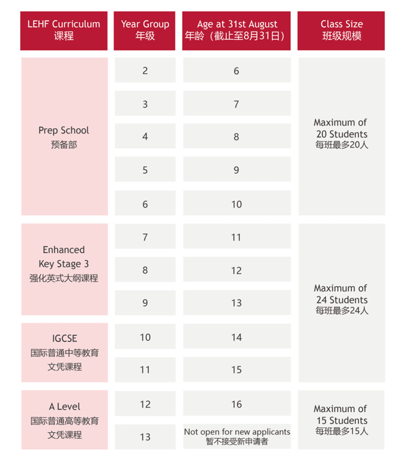 佛山市霍利斯外籍人员子女学校2023年招生年级计划