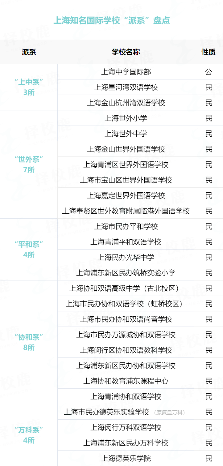 人人都想进！上海五大“派系”国际学校盘点！