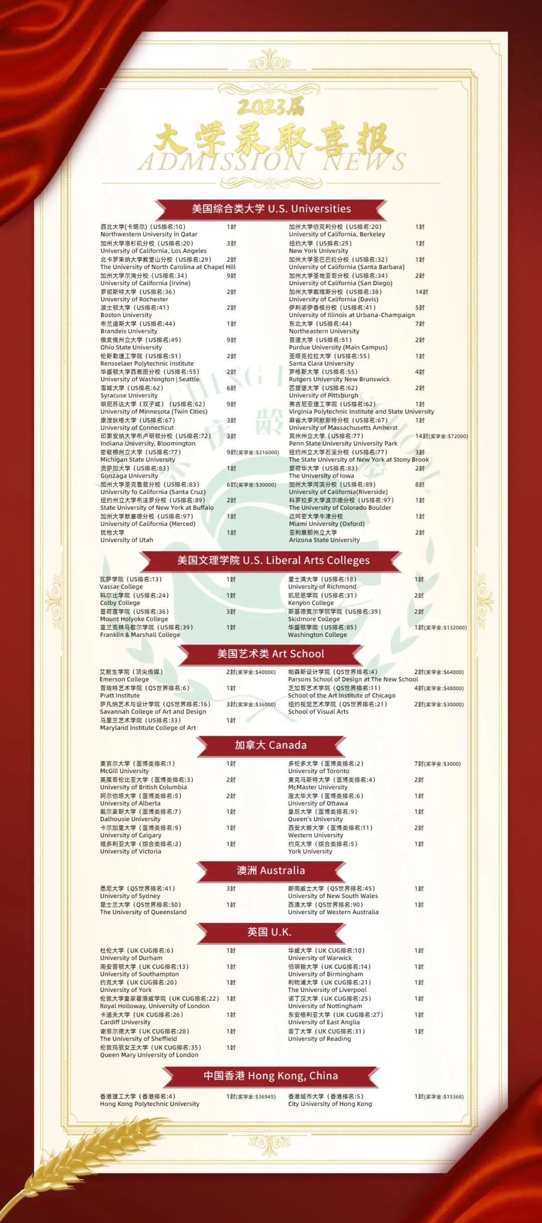 2023年上海宋庆龄学校升学数据