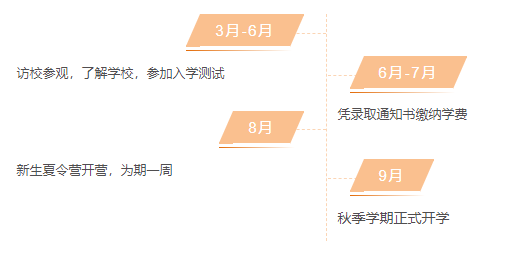 橘郡美高2023秋季招生简章