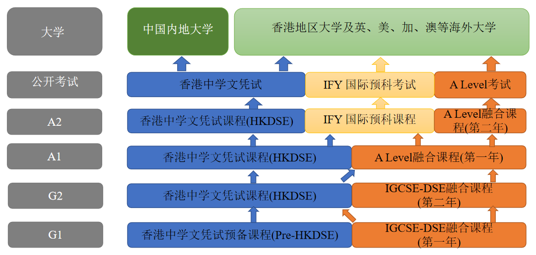 深圳香港培僑信義香港課程（國際部）2023-2024年度招生啓動！