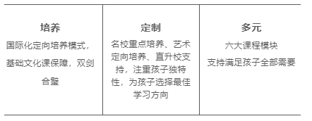 2024年苏州科技城外国语致远班招生信息