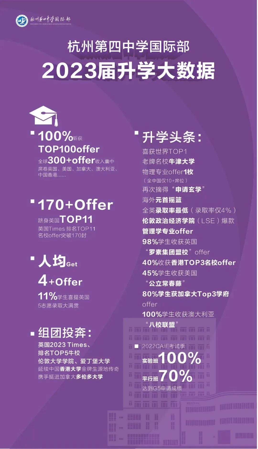 2024年杭州15所开设A-Level的国际高中大盘点！