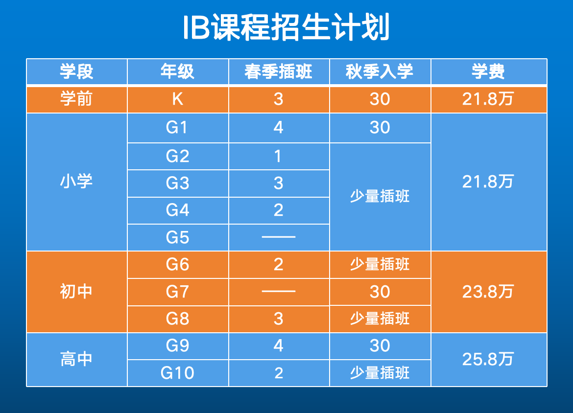 2024年北京致知学校招生信息及学费参考
