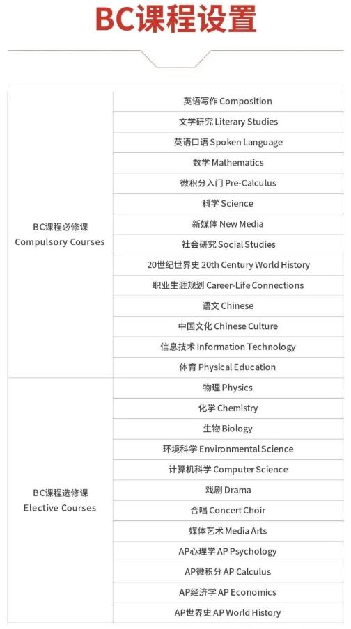 2024年上海7所加拿大国际高中汇总