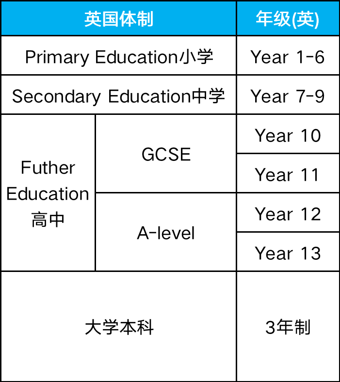 苏州国际学校三年制和四年制的区别是什么？