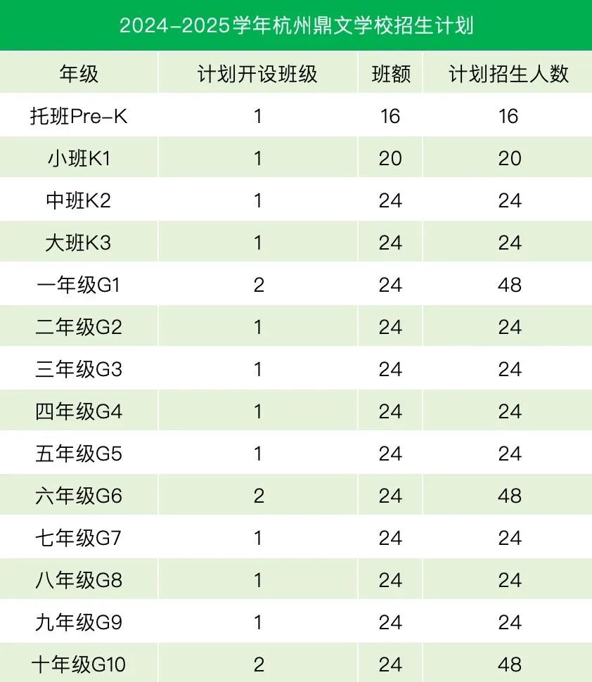 杭州国际学校|杭外剑高、橄榄树、上外附等杭州国际学校3-4月秋招开放日汇总！