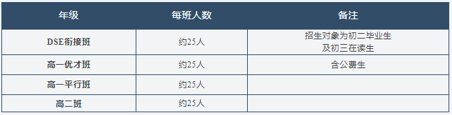 广州市爱莎文华高中HKDSE国际课程2024-2025学年秋季招生简章