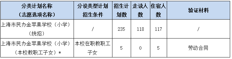 2024年上海市民办金苹果学校招生简章