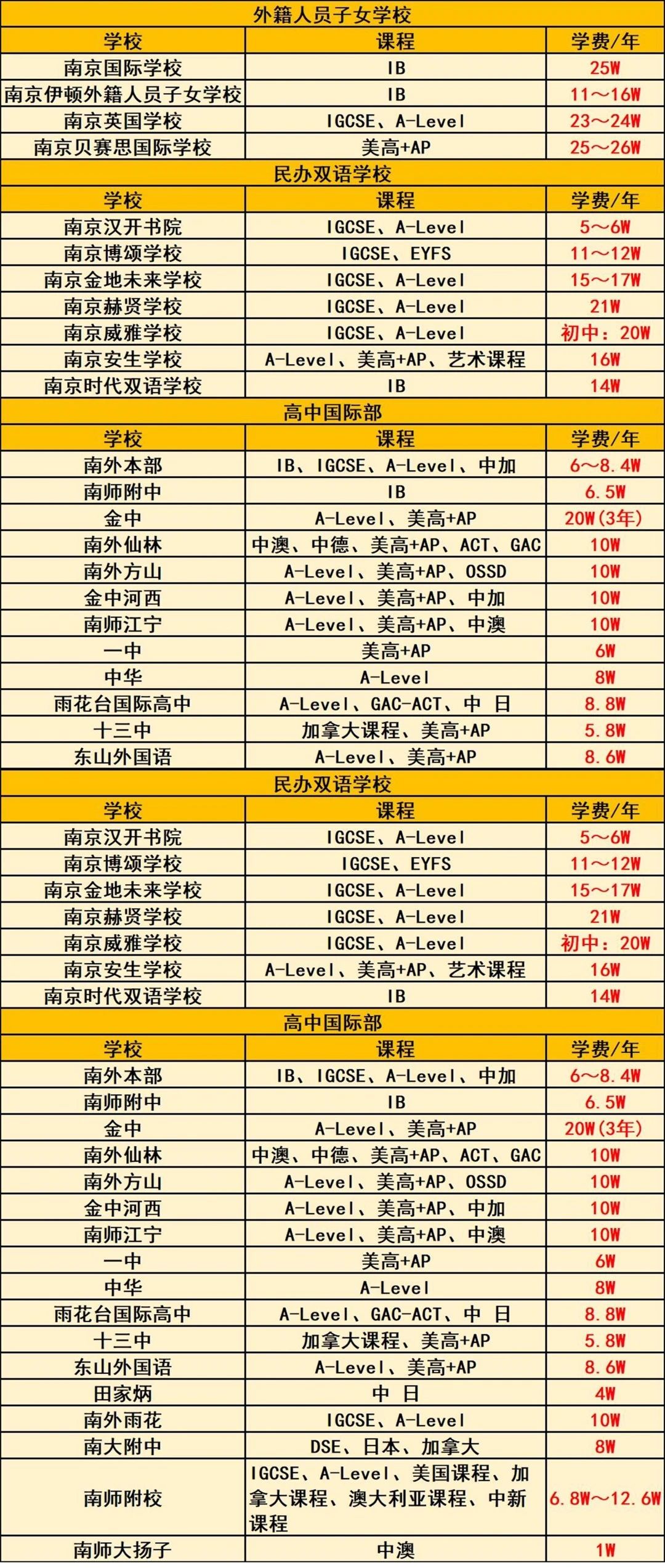 2024南京国际学?？纬绦畔⒁焕?></div>
		<div   id=