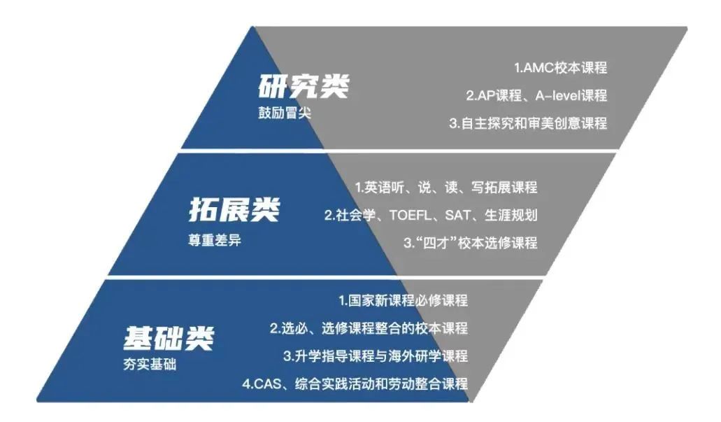 2024年温州世外高级中学招生信息