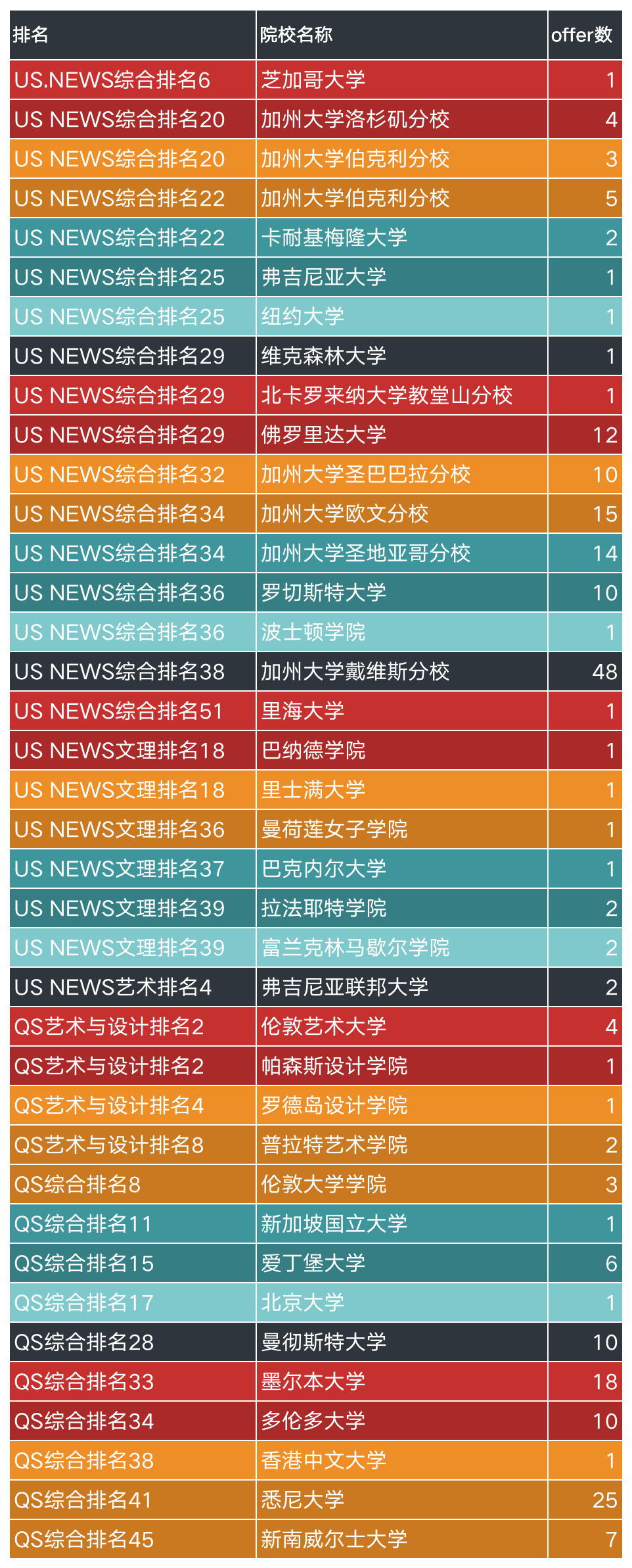 瑞安中学国际部2024年招生简章！学费8.8万一年！