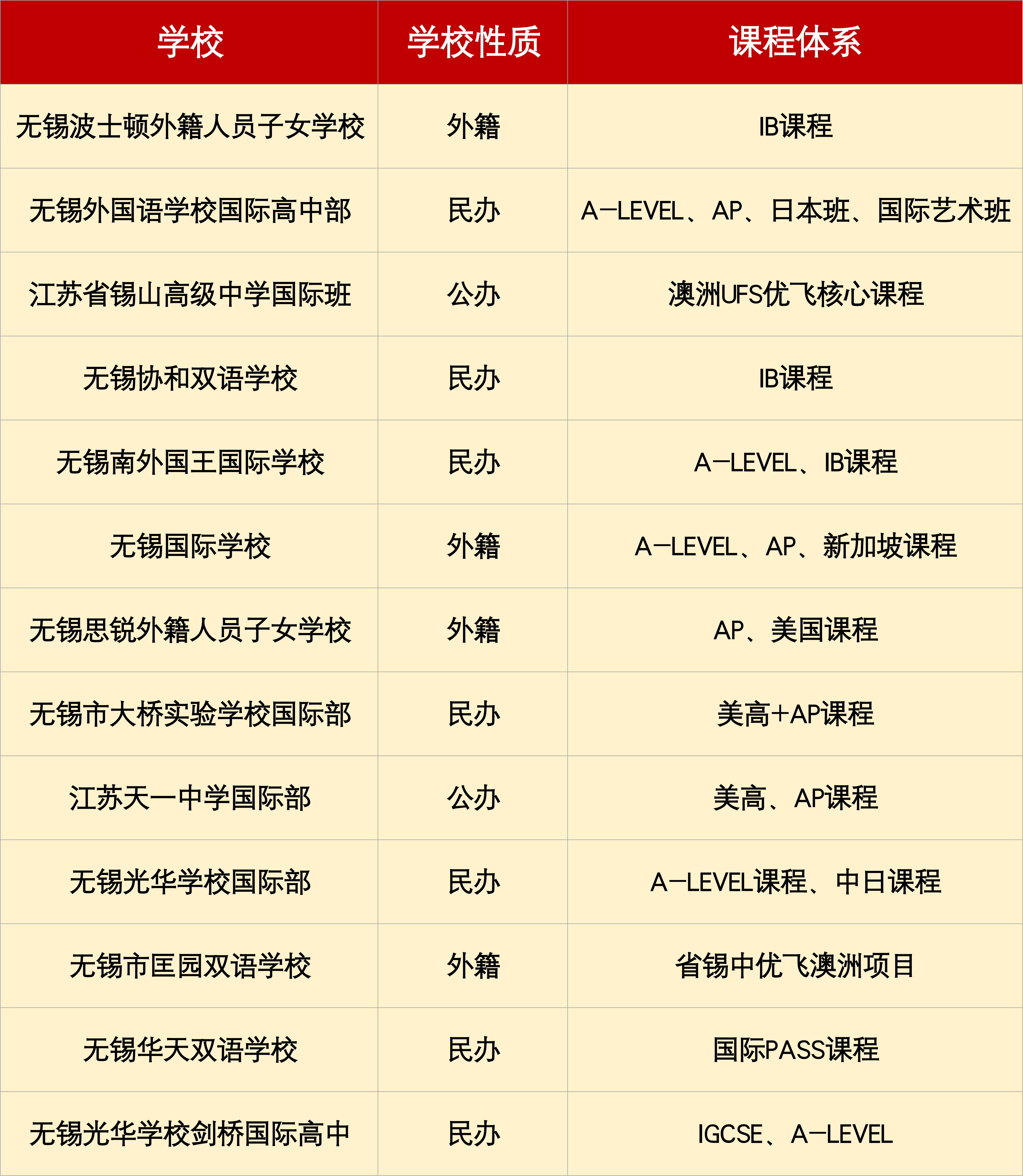 无锡热门国际学校有哪些？