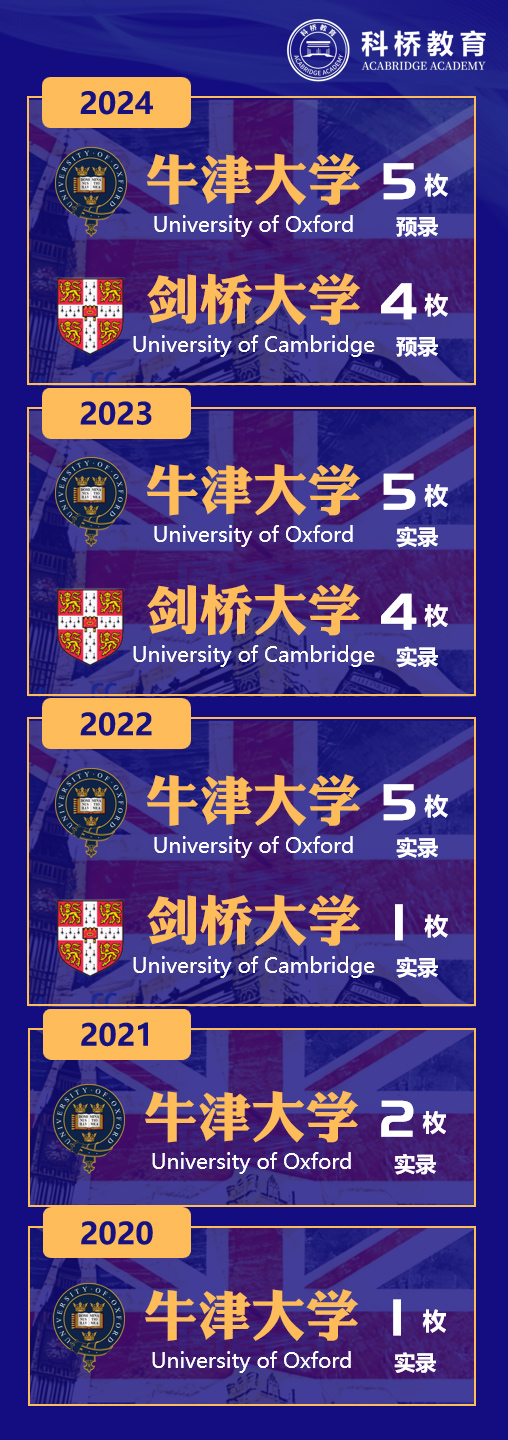 上海科桥国际学校2024年秋季入学考试报名中！