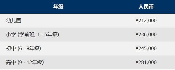 2024年广州美国人外籍人员子女学校招生信息和学费参考