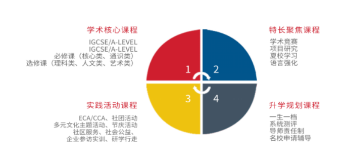 苏州山峰双语学校2024年国际高中招生简章！