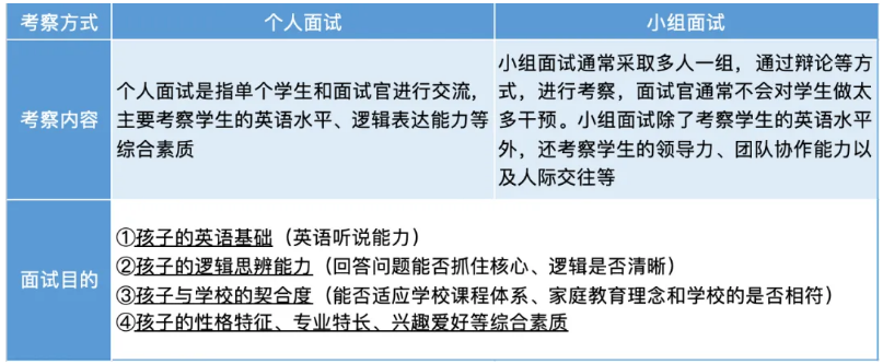 上海国际学校面试超全攻略！