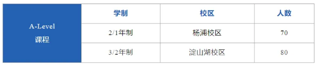 上海光华启迪个人学校2024年招生信息
