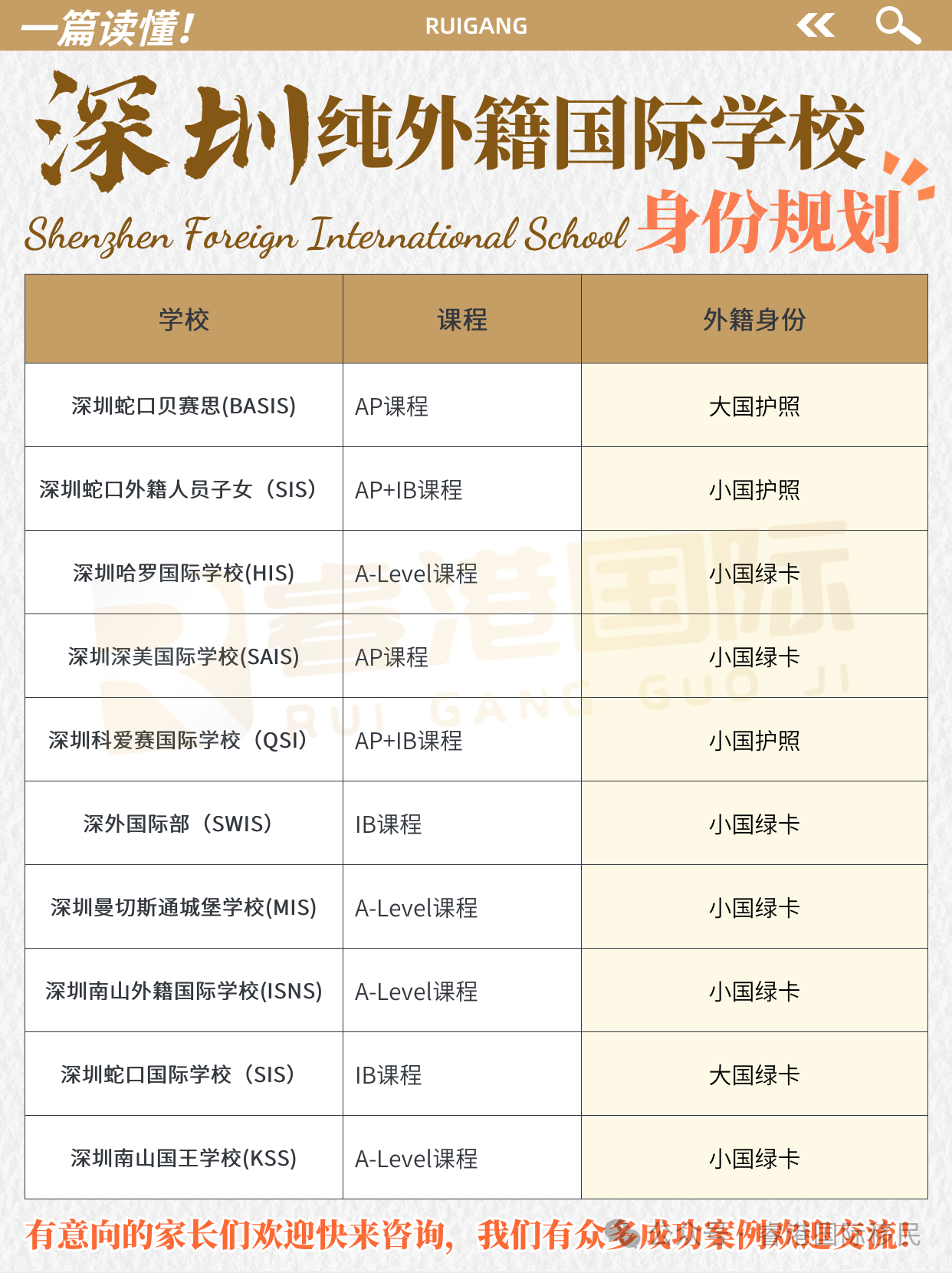 深圳纯外籍国际学校入学身份汇总！