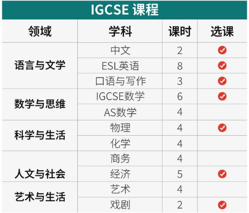 深圳新福景双语学校IGCSE+A-Level项目招生信息