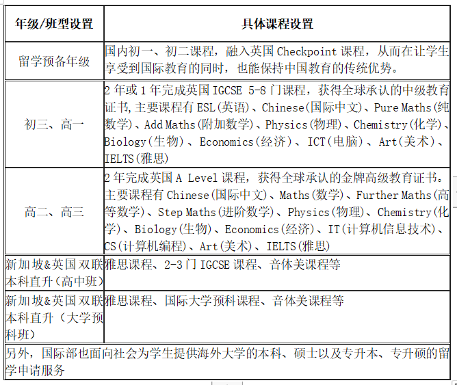 国科大（青岛）附属学校国际部2024年秋季入学招生简章！