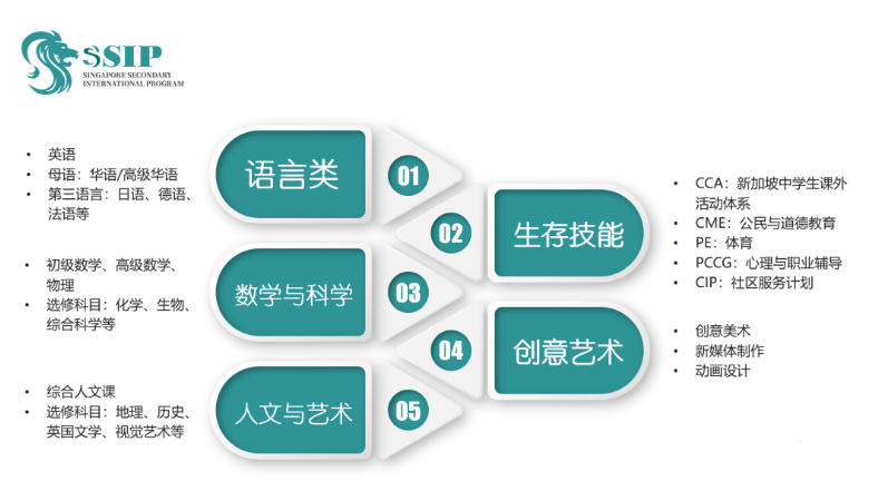 新加坡SSIP杭州学校2024年招生简章！