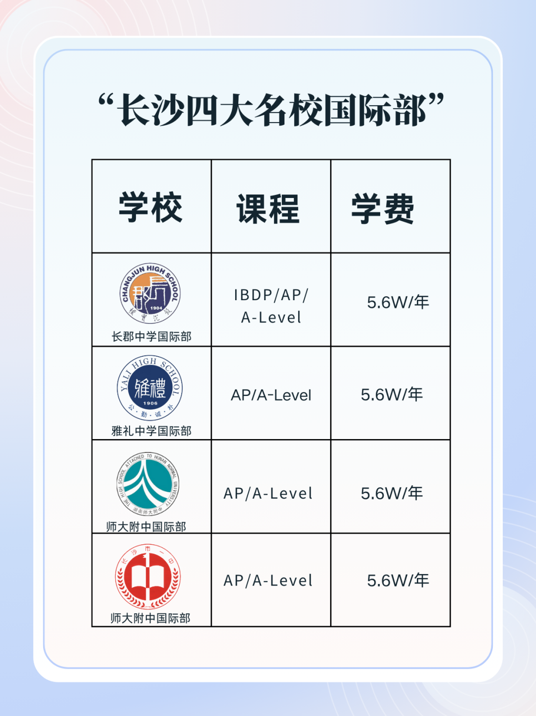 长沙四大高中国际部怎么??？