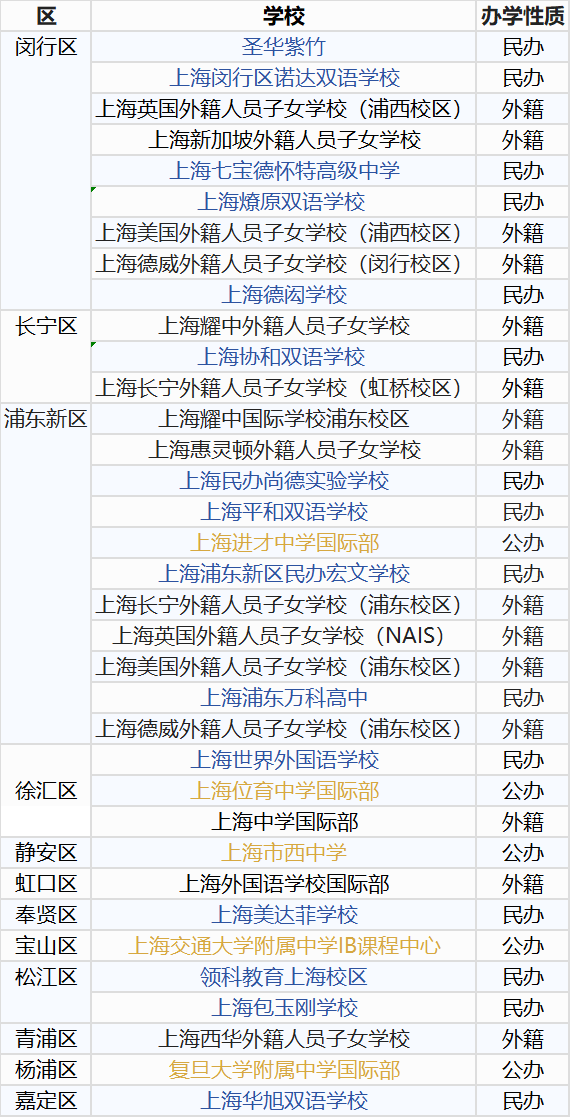 上海地区开设IBDP课程的国际学校
