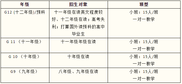 福州沃顿学校2024-2025学年招生热线正式开启！