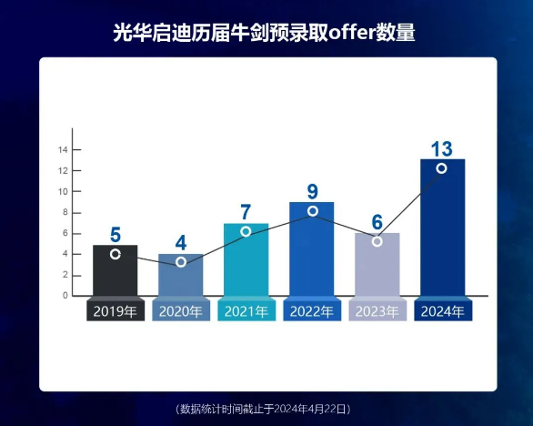 光华启迪2025年春招即将开启！