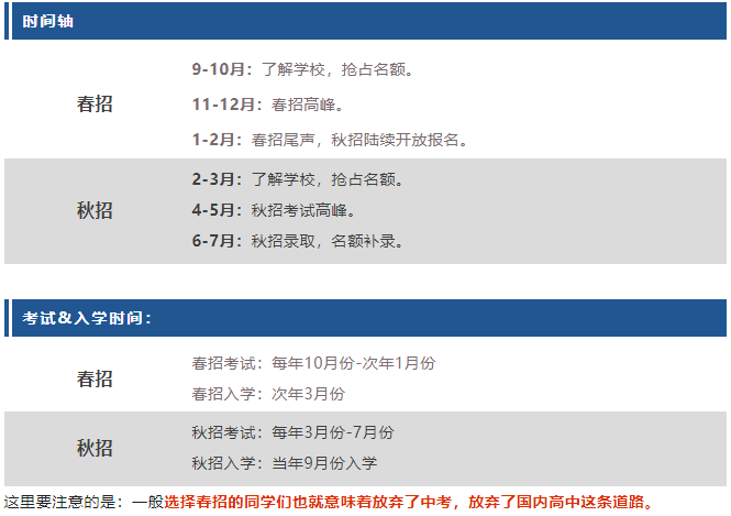 2025上海国际学校春招开始了！